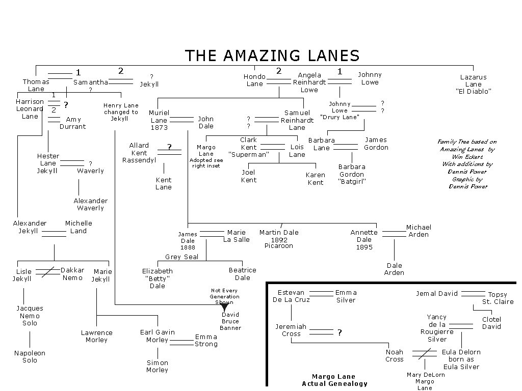 Thackeray Family Chart