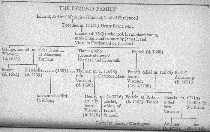 Thackeray Family Chart