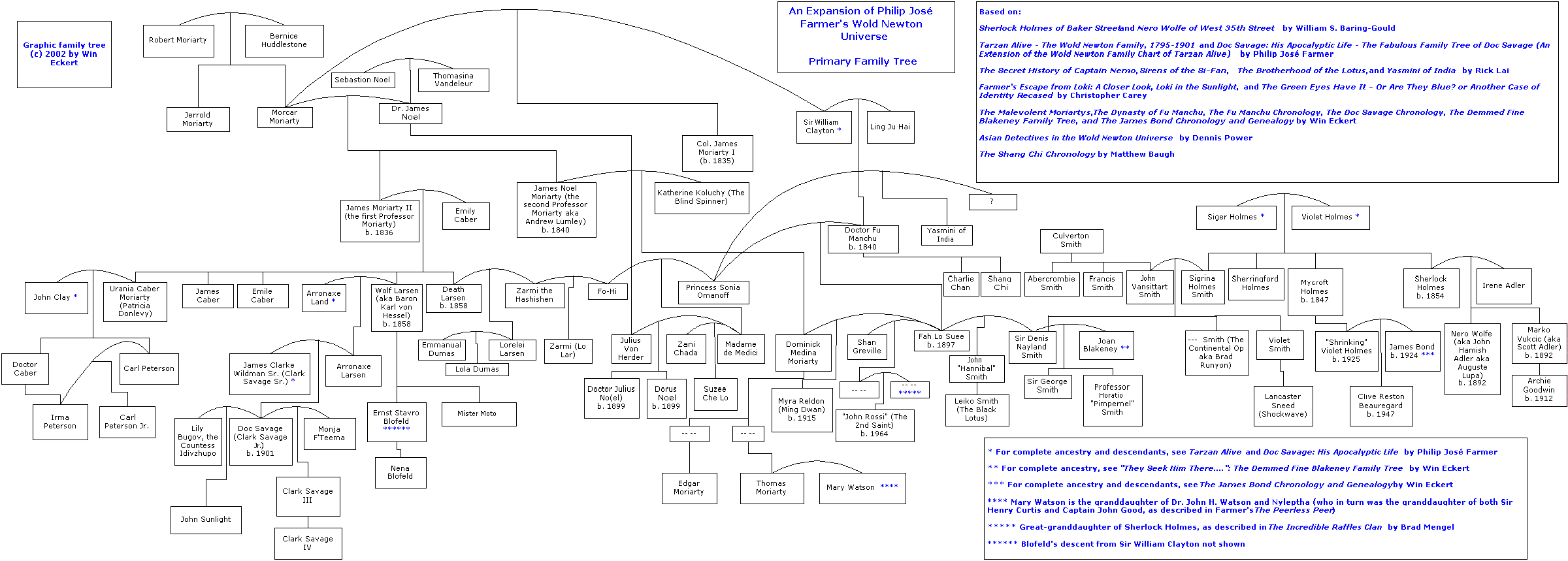 Robert newton ford family tree #10