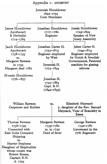 The Wold Newton Universe - Family Trees